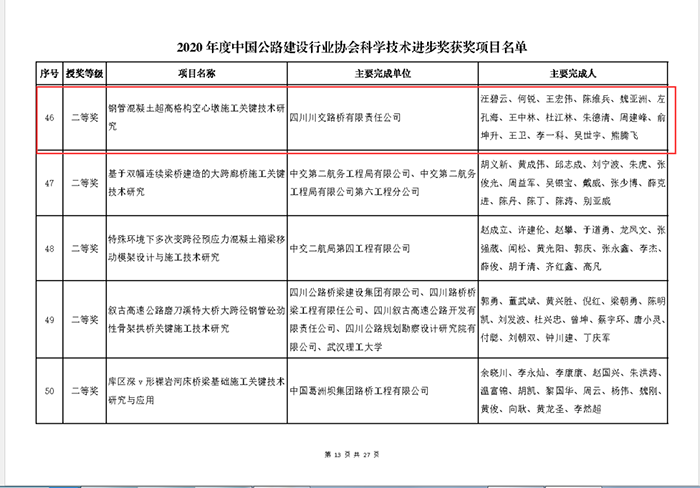 金陽河三峽連心橋科研課題獲得2020年度中國(guó)公路建設(shè)行業(yè)協(xié)會(huì)科學(xué)技術(shù)進(jìn)步獎(jiǎng)二等獎(jiǎng)