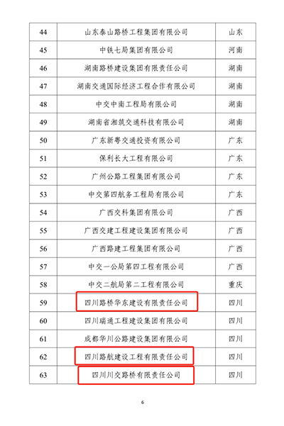 川交公司入選交通運(yùn)輸部守信典型企業(yè)目錄